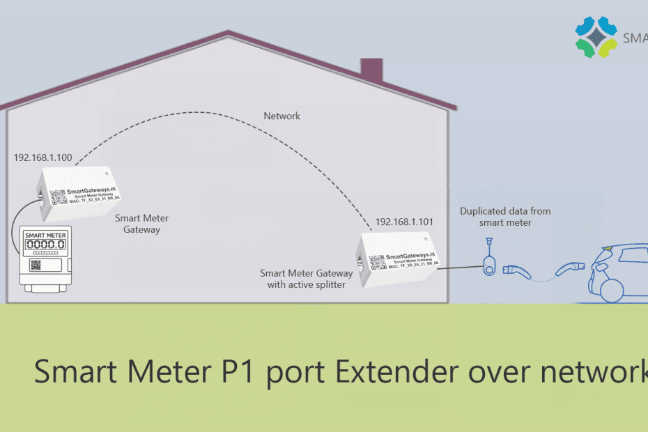 slimme meter splitter extender bridge